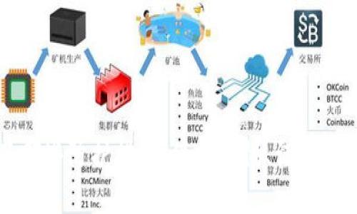 为了确保您的安全，我强烈建议您在使用任何电子钱包或数字货币服务之前进行彻底的研究和评估。关于t p钱包的安全性，这里有一些常见的问题和考虑因素：

### 一、t p钱包的背景

t p钱包（TP Wallet）是一个便捷的数字资产管理平台，旨在帮助用户方便地存储和交易各种数字货币。钱包类型分为热钱包和冷钱包，通常热钱包连接互联网，便于日常交易，但相对而言安全性稍低；而冷钱包则是离线存储，安全性较高。

### 二、t p钱包的安全性分析

#### 1. 账户安全机制

t p钱包通常会提供多重身份验证、加密存储等安全措施，以保护用户的资产安全。比如，用户在登录时可能需要输入密码、验证码等，同时也支持指纹识别等生物识别技术。这种多重验证虽说增加了一定的安全性，但也提醒用户必须时刻保持警惕。

#### 2. 资金保护措施

一些钱包服务商还会采取措施对用户资产进行保障，比如保险机制，用户在因系统故障或者网络攻击导致资产损失时，能够获得一定程度的赔偿。这种机制对于增加用户的信任感非常重要。

#### 3. 用户反馈与评价

在考虑使用t p钱包时，查看用户评价和反馈至关重要。许多用户会在社交媒体或论坛上分享他们的使用体验，无论是好评还是坏评，这些信息都可以帮助新用户更加全面地了解这个钱包的可靠性。

### 三、如何确保使用t p钱包的安全性

#### 1. 设置强密码

说到安全，设置一个强密码是必不可少的。强密码应该包括大小写字母、数字、特殊字符，并且不少于8位。还要定期更换密码，避免使用与其他账户相同的密码。

#### 2. 启用双重验证

如果t p钱包支持双重验证（2FA）功能，务必去启用它。这样即使有人获取了你的登录密码，仍然需要额外的身份验证才能访问你的账户。

#### 3. 保持软件更新

很多时候，软件的安全漏洞往往是在更新中修复的。定期更新t p钱包的应用程序，可以有效减少安全风险。

#### 4. 不随意打开链接

一定要注意，不要随意点击陌生链接，也不要在不安全的网络环境下使用钱包。这个世界上不乏网络钓鱼的骗局，不小心的话可就麻烦了。

### 四、总结

那么，t p钱包到底安全吗？这就需要您根据以上信息，自行判断。一般来说，任何电子钱包都有一定的安全风险，关键在于您怎样使用以及采取了哪些防护措施。保持警惕、谨慎操作，不断更新安全意识，能够大大降低风险。希望以上信息能够帮助您更好地判断t p钱包的安全性。如果您还有更多的具体问题，欢迎随时问我！