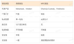 USDT持有秘籍：专家推荐的
