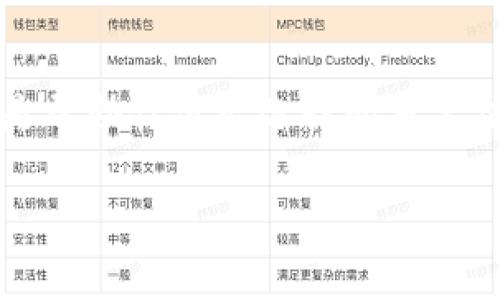 USDT持有秘籍：专家推荐的最安全钱包与独家使用技巧
USDT钱包, 加密货币, 安全投资/guanjianci

引言：为什么选择一个安全的钱包如此重要？
大家好，今天我们来聊聊USDT（泰达币）以及它的存储方式。你知道吗？选择一个安全的钱包对于你的加密货币资产保护至关重要。毕竟，某些小错误可能就会让你损失惨重。说真的，随着加密货币的流行，钱包的安全性成为不少投资者关注的重点。在这个过程中，我们将探讨哪些钱包是最安全的，以及专家们推荐的一些独家使用技巧。

USDT钱包的类型：选择前需要了解的
你知道吗？其实，钱包的类型有很多种，各有各的优缺点。通常来说，我们可以将钱包分为三个主要类型：热钱包、冷钱包和纸钱包。

h41. 热钱包/h4
热钱包是与互联网连接的，这种钱包的使用非常方便，经常被用于日常交易。如果你是一个活跃的交易者，热钱包可能是最适合你的选择。但由于其在线性质，安全性相对较低，更容易受到黑客攻击。

h42. 冷钱包/h4
冷钱包则是将私钥离线存储的方式，包括硬件钱包和软件钱包。由于没有网络连接，冷钱包的安全性是相对较高的，非常适合长期持有。很多专家都推荐使用冷钱包来保护大量的USDT。

h43. 纸钱包/h4
纸钱包是将你的私钥和公钥打印在纸张上的一种存储方式。这种方法在理论上非常安全，只要纸不被损坏或丢失。不过，你不仅要小心保管纸钱包，还要确保它不会被意外曝光。

专家推荐的USDT钱包
现在我们来看看哪些钱包在业内获得了专家们的一致好评。

h41. Ledger Nano X/h4
这款硬件钱包在安全性和用户体验上都做得很不错。它支持多种加密货币，包括USDT，甚至可以通过蓝牙与手机连接，方便又安全。要说安全性，Ledger Nano X绝对是很多投资者的首选。说真的，使用硬件钱包的钱包时，你会感到惊人的安全感。

h42. Trezor Model T/h4
Trezor也是另一款备受推崇的冷钱包，采用触摸屏设计，操作非常简单。同时，它也支持多种加密货币，且安全性极高。这款钱包深受确实有经验的投资者喜爱。如果你重视安全和方便性，Trezor Model T绝对值得考虑。

h43. Exodus/h4
如果你想要一个简单易用的热钱包，Exodus是个不错的选择。虽然它是一个热钱包，但它拥有很好的用户体验和支持多种加密货币的功能。对于新手小伙伴们，Exodus简直是烂大街也好用的存在。不过，记得在使用热钱包时，时刻保持警惕哦！

h44. Trust Wallet/h4
作为一个移动端的钱包，Trust Wallet是Binance官方推出的，能轻松管理多种加密货币。它不仅安全性高，而且界面友好，非常适合移动端用户。如果你经常出行、喜欢随时随地管理资产，可以考虑这一款。

使用USDT钱包的独家秘诀
好啦，以上是我们推荐的钱包，接下来让我分享一些使用USDT钱包的独家秘诀，让你的投资更加安全：

h41. 定期备份你的钱包/h4
无论你使用的是哪种类型的钱包，定期备份都是不可缺少的步骤。笔记密码、助记词等信息一定要好好保存，最好写在纸上并放在安全的地方。记得，信息一旦丢失，可能就再也无法找回哦。

h42. 启用双重认证/h4
如果你的钱包支持双重认证功能，记得一定要开启。双重认证增加了另一层保护，就算有人拿到了你的密码，也难以进行未经授权的操作。

h43. 小心网络钓鱼/h4
网络世界人人都可以扮演成你所信任的对象，因此保持警惕非常重要。不要轻易点击任何不明链接，也不要在不安全的网络上进行交易。说真的，有些钓鱼网站做得很高明，稍不留心就可能被骗。

h44. 保密你的私钥/h4
私钥是你的“金钥匙”，一定要妥善保管。分享你的私钥，就好比把你的银行密码告诉了陌生人，绝对不可取。保持私钥秘密，让你的资产更加安全。

结论：投资需谨慎，选择最安全的钱包
无论你是新手还是老手，选择一个安全、方便的USDT钱包对于你的投资是至关重要的。今天我们所讨论的硬件钱包、热钱包、以及一些专家推荐的内容，都是帮助你做出选择的重要信息。记得在使用钱包时要保持警惕，运用上述独家秘籍来保护你的资产；这样，你的投资才会更加顺利。

希望本篇文章能够帮助你选到合适的钱包，保护好你的USDT资产！如果你有其他问题或者想要了解更多相关信息，随时欢迎留言讨论哦~