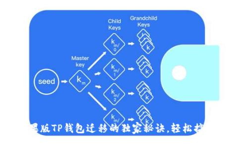 专家揭秘：苹果版TP钱包迁移的独家秘诀，轻松搞定你的数字资产