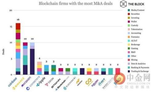 如果你的TP钱包（TP Wallet）提示有病毒，首先需要谨慎对待这个警告。这可能是由于多种原因导致的，比如你手机中的安全软件检测到了一些潜在的安全风险，或者是某种恶意软件尝试入侵。接下来，我会提供一些步骤帮助你检查和解决这个问题。

第一步：确认警报的真实性
首先，你需要确认这个“有病毒”的警报是否真实。可能是某些安全软件误报了。可以尝试以下方法：
ul
    li检查你使用的安全软件是否是最新版本，并手动更新病毒库。/li
    li在网上搜索相关信息，看看是否有其他用户也遇到类似的问题。/li
/ul

第二步：进行全面的病毒扫描
如果你确认警报不只是误报，最好立即进行全面的病毒扫描。这里有几款推荐的安全软件：
ul
    li腾讯手机管家/li
    li360手机卫士/li
    liBitdefender/li
/ul
安装后，按软件指引进行全盘扫描，查看是否有病毒或恶意软件。记得在扫描完成后，根据软件的建议处理可疑文件。

第三步：清理和手机
在确认没有病毒的情况下，为了保持手机的良好运行状态，你可以进一步清理和手机，包括：
ul
    li删除不常使用的应用程序，以减少潜在的安全威胁。/li
    li清理缓存和多余的文件，让设备运转得更加流畅。/li
    li审查权限设置，确保应用程序仅具有必要的权限。/li
/ul

第四步：重新安装TP钱包
如果问题依然存在，那么你可以考虑卸载TP钱包并重新安装。确保在下载时从官方网站或可靠的应用商店进行，以防止下载到篡改版本。
在重新安装之前，不妨备份好你的数字资产，以防止数据丢失。

第五步：使用专业的安全工具
如果以上方法都无法解决问题，可以考虑使用一些专业的安全工具，甚至寻求专业的技术支持。一些高度专业的安全软件可以深入查找并移除顽固的恶意软件。

第六步：教育自己和注意安全
最后，提升个人的网络安全意识非常重要。日常生活中，注意以下几点，能有效保护自己的数字资产：
ul
    li下载应用时，尽量选择官方渠道，避免使用来路不明的软件。/li
    li定期更新手机系统和应用程序，以获取最新的安全补丁。/li
    li注意识别钓鱼网站和恶意链接，不随便点击不明链接。/li
/ul
总之，安全问题不容小觑，及时采取措施，保护好自己的数字资产和个人信息。希望这些建议对你有所帮助！

如果你在处理这个问题的过程中还有其他疑问，随时可以问我！