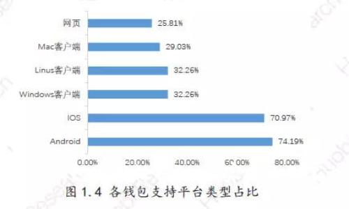 区块链钱包通用性揭秘：专家揭示独家秘诀