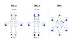 USDT（Tether）是一种稳定币