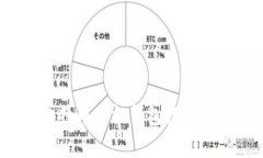 专家揭秘：比特币手机钱