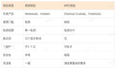 专家揭秘：如何在TP钱包中