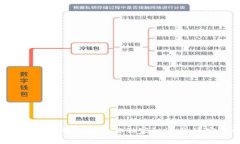 以太坊钱包同步时间：专