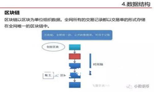 专家揭秘：TP钱包手续费独家内幕与最优避税秘诀