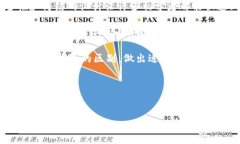 欧意与TP钱包：从基础到深