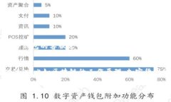 TP钱包（TokenPocket）是一款