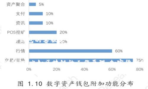 TP钱包（TokenPocket）是一款非常受欢迎的去中心化钱包，可以支持多种数字资产的管理和交易。关于你提到的是否可以直接在TP钱包里购买BNB（币安币），答案是：可以的，但具体的操作流程可能会有些复杂，取决于你所在的地区以及当时支持的支付方式。

如何在TP钱包里购买BNB
首先，你需要确认你的TP钱包已经更新到最新版本。更高版本的功能和安全性通常会更完善。接下来，按照以下步骤来进行购买：

步骤一：创建或导入钱包
如果你是新用户，你需要先创建一个钱包。按照应用内的提示，设置你的密码和备份助记词。牢记你的助记词，不要泄露给任何人，如果丢失了，钱包里的资产可能无法恢复。

步骤二：绑定支付方式
在TP钱包中，你可以通过多种方式购买BNB，包括信用卡、借记卡或者通过其他的加密货币（如USDT、BTC等）。选择你愿意使用的支付方式，并根据提示进行绑定或验证。

步骤三：购买BNB
一旦你绑定了支付方式，就可以在钱包内选择“购买”功能。在购买选项中，选择BNB作为你需要购买的资产，并输入你想要购买的金额。此时，系统会显示类似于汇率和手续费的信息，确认无误后，可以继续进行支付。

步骤四：确认交易
支付完成后，耐心等待交易确认。通常情况下，币会在几分钟内到账。如果遇到延迟，可以在TP钱包的交易历史中查看相关的信息，确保你的交易正在处理。

遇到问题的解决方法
如果在购买过程中遇到问题，比如支付失败或款项未到账，首先可以检查你的网络连接和支付信息。如果问题仍旧存在，可以联系TP钱包的客服进行反馈。社区论坛和社交媒体也是获取帮助的一些好渠道，许多用户会分享他们的购买经验和解决方案。

结语
总的来说，在TP钱包购买BNB是可能的，但需要按照一定的步骤进行操作。如果你是第一次进行这样的交易，建议先了解一些基础知识，比如区块链的工作原理、加密货币的市场波动等。其实，数字货币市场非常有趣，你会发现它的变化如同潮水般快速，但只要保持谨慎，就能在这片海洋中扬帆远航。

希望这些信息能够帮助你更顺利地在TP钱包购买BNB！如果你有其他问题或需要进一步的指导，随时问我哦！