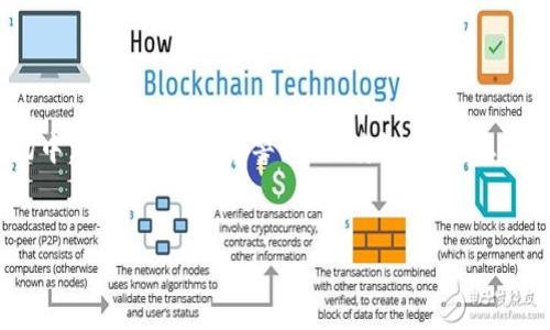 在数字货币的世界中，USDT（Tether）是一种非常受欢迎的稳定币，受到许多用户的青睐。不过，对于“假的USDT能转钱包吗”这个问题，其实有很多细节要了解，下面就给大家详细解说一下。

什么是USDT？
USDT，全称为Tether，是一种和美元挂钩的稳定币。简单来说，1 USDT理论上等于1美元。它的出现是为了在数字货币市场上提供价格稳定性，很多交易平台和用户都会使用USDT来避险或者进行交易。

什么是“假USDT”？
在数字货币领域，所谓的“假USDT”通常指的是那些并不真正由Tether公司发行的代币。这些代币可能是在某些不正规的交易所或者平台上生成或者买卖的，它们的价值并不稳定，甚至可能完全没有价值。

假的USDT能转钱包吗？
技术上来说，假USDT是可以转到任何支持ERC20（以太坊）或OMNI（比特币）协议的钱包中的，因为它们本质上是基于区块链的代币。然而，这并不意味着这些代币有任何实际价值或者可以在交易所自由交易。有些钱包可能会识别这些非官方的代币，但在实际操作中，用户很可能会面临损失。

如何识别假USDT？
在当前的市场中，辨别真伪的USDT非常重要。以下是一些实用的识别技巧：
ul
    listrong查看合约地址：/strong通常，真正的USDT有固定的合约地址。例如，ERC20的USDT合约地址是：“a href=