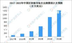 关于比特币交易网与钱包