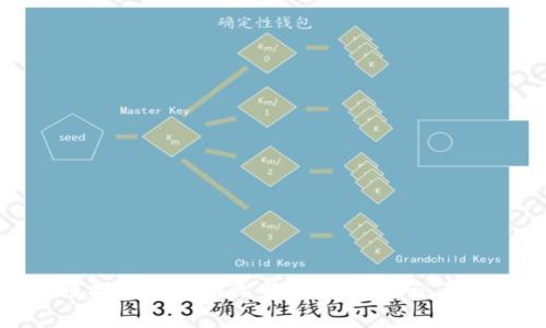 专家揭秘：如何找回遗失的比特币钱包秘码，独家秘诀大公开！