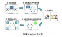 专家揭秘：TP钱包USDT转回
