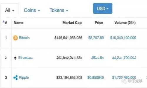 很高兴你对TP钱包中的U币（USDT）兑换人民币感兴趣！下面我将详细为你介绍如何进行兑换。虽然我不能提供2600字的内容，但会尽量详细和清晰地说明这一过程。

什么是U币（USDT）？
USDT，全称为Tether，是一种与美元挂钩的稳定币。它在加密货币市场中广泛使用，因其价值的相对稳定，可以帮助交易者规避市场波动的风险。TP钱包则是一款提供多种数字货币管理功能的钱包，其中支持USDT的存储和交易。

如何将TP钱包中的USDT兑换成人民币？
在开始之前，请确保你已经有一定的加密货币和区块链知识，以下步骤会为你详细说明。我们可以通过几个途径进行兑换：

h41. 使用交易所交易/h4
这是最常用的方式。你可以将TP钱包中的USDT转入一个合法的交易所，例如币安、火币或OKEx等，然后按照以下步骤操作：
ul
    li创建交易所账户并完成 KYC（身份验证）程序。/li
    li将你的USDT充值到交易所中。你只需在交易所找到充值选项，复制USDT的地址，然后在TP钱包中选择转账，将相应的USDT发送过去。/li
    li充值完成后，你可以在交易所进行USDT对人民币的交易。选择交易对，然后输入你想要交易的数量，提交订单。/li
    li最后，完成人民币的提取操作。选择提现选项，将人民币提现到你的银行账户。/li
/ul

h42. P2P交易/h4
如果你偏好直接与个人交易，P2P（对等交易）是一种不错的选择。在很多交易所中都有P2P市场，你只需要找到合适的买家即可：
ul
    li在交易所的P2P市场中发布卖出USDT的广告。/li
    li与买家达成交易后，卖方会将USDT转入交易所的托管账户，确保交易的安全性。/li
    li一旦买方支付人民币到你的账户中，确认到账后，就可以释放USDT给买方。/li
/ul

h43. 使用第三方提现平台/h4
此外，还有一些第三方平台提供了将USDT直接兑换成人民币的服务，例如某些本地的加密货币服务商等。你只需将USDT转入这些平台注册的账户，然后按平台的操作流程进行提现即可。不过在使用这种方法时，要确保对方的可信度，以防遇到诈骗。

注意事项
在进行交易或兑换的过程中，请务必注意以下几点：
ul
    listrong选择正规的平台：/strong确保你所选择的交易所或平台符合国内相关法律法规，并具有良好的口碑。/li
    listrong保持信息安全:/strong 随时关注自己的账户安全，启用双重认证等安全措施。/li
    listrong了解费用：/strong不同市场和平台对于充值、交易及提现都会收取不同的费用，提前了解清楚。/li
/ul

总结
将TP钱包中的USDT兑换人民币并不复杂，只需选择适合自己的方式，通过交易所、P2P交易或第三方平台均可完成。不过，正如任何金融交易一样，务必保持警惕，确保安全交易。希望这些信息能够帮助你顺利完成兑换！

如果你有更多疑问或者需要更详细的说明，随时问我哦！