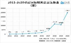 如果你遇到无法连接TP钱包