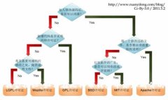 专家独家揭秘：如何在比