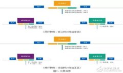 TP钱包币种兑换的专家独家