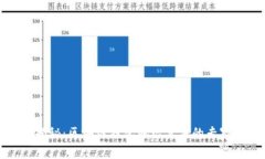 独家揭秘：区块链钱包地