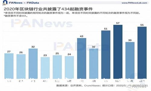 区块链钱包选择秘籍：专家揭秘如何挑选最适合你的钱包