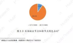 专家揭示：比特币钱包开