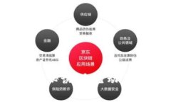 专家解读：比特币钱包独