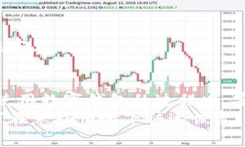   TP钱包删除后能恢复的秘诀，专家教你如何快速找回你的数字资产 / 

 guanjianci TP钱包, 钱包恢复, 数字资产 /guanjianci 

引言：数字资产的安全性与重要性
随着数字货币的普及，越来越多的人开始使用各种数字钱包来存储自己的资产。而TP钱包作为一种流行的数字货币钱包，受到了众多用户的青睐。但是，你是否曾经考虑过，如果不小心删除了钱包，是否能够成功恢复呢？
说真的，这个问题困扰着不少人。毕竟，钱包里存放的不仅仅是数字货币，还有我们的努力和心血。接下来，我们将讨论一些有效的方法来帮助你恢复已删除的TP钱包，以确保你的资产安全。

第一部分：TP钱包的工作原理
在深入恢复方法之前，了解TP钱包的工作原理是非常重要的。实际上，TP钱包是一种软件钱包，它的核心在于私钥和助记词。私钥是你资产的唯一钥匙，而助记词是用于生成私钥的一组单词。只要你妥善保管了助记词，即使卸载了钱包也能恢复它。
许多人在安装或更新TP钱包时选择了清除数据，这可能会导致钱包信息的丢失。因此，在任何重要操作之前，确保你已经备份了助记词或导出过私钥，这样在遇到问题时，你将有可能快速找回你的资产。

第二部分：删除TP钱包后的恢复方法
如果你不小心删除了TP钱包，别急！我们有几种方法可以尝试恢复：

h41. 使用助记词恢复钱包/h4
首先，最简单且有效的方法就是使用助记词。每个TP钱包在初次创建时都会提供一组由12到24个单词组成的助记词。只要你保留了这一串单词，在重新安装TP钱包后，选择“恢复钱包”的选项，按照提示输入助记词，就能恢复你的钱包和所有资产了。
这里有一个小贴士：确保每一个单词的拼写和顺序都是正确的，任何细微的错误都可能导致恢复失败。

h42. 利用私钥恢复/h4
如果你已经保存了私钥，那么恢复钱包也是一件相对简单的事。你的私钥是保护你资产的重要凭证，通常是由一长串字符串组成。再次下载TP钱包，在钱包选项中找到“导入私钥”，然后输入你的私钥，系统就会自动恢复你的钱包。
稍微提醒一下，保护好你的私钥是至关重要的，避免被他人获取。因为一旦别人得到了你的私钥，他们就能随意操作你的资产。

h43. 联系客服寻求帮助/h4
如果以上两种方法都不可行，别灰心，可以试着联系TP钱包的客服。尽管他们可能无法恢复你的数据，但可以给你提供一些专业的建议。有时候，客服的回应可能会让你豁然开朗，找到解决问题的新思路。

第三部分：预防措施—如何安全使用TP钱包
既然我们知道了如何在删除TP钱包后恢复数字资产，接下来，预防总是比恢复更好。这里有一些实用的建议，帮助你安全使用TP钱包，避免不必要的麻烦：

h41. 定期备份助记词和私钥/h4
备份助记词和私钥可以帮助你在遇到任何问题时快速恢复钱包。可以将备份存储在云端，或是保存在一个安全的线下地方。说真的，多一份保障总是好的。

h42. 打开双重身份验证/h4
TP钱包提供双重身份验证功能，确保你的账户更加安全。开启这个功能后，除了密码外，你还需要提供一个动态验证码，增加了安全层次，让黑客更难入侵。

h43. 定期更新软件/h4
确保TP钱包保持最新版本，开发者会定期更新以修复可能的安全漏洞。选择自动更新选项，保持钱包的安全和稳定。

结论
尽管删除了TP钱包可能会造成一定的损失，但只要你妥善保管了助记词和私钥，恢复过程就会相对轻松。当然，使用数字钱包的过程中，安全性是重中之重。希望这些方法和建议能帮助你在今后的使用中更加从容和安全。
总之，数字资产的安全是每个用户都要重视的事项。我们每个人都应该学习如何保护这些珍贵的财富，以及如何在意外情况下快速恢复。希望你能遵循这些指导，让你的数字资产安全无忧！