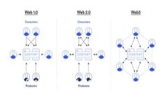 # Ethereum Wallet Implementatio