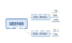   冷钱包无法接收USDT的原