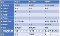 独家揭秘：区块链防盗钱