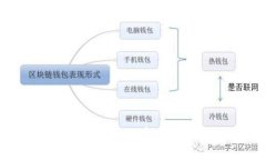 2023年TP钱包矿工费暴涨：