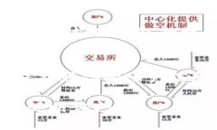 退出TP钱包的登录一般是一