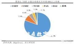 区块链专家教你如何选择