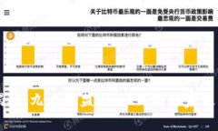 专家揭秘：九九联盟USDT钱