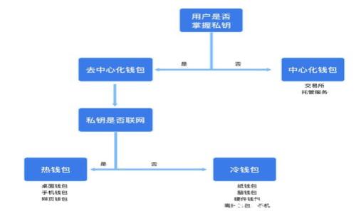 
TP钱包分类揭秘：专家分享独家使用秘诀