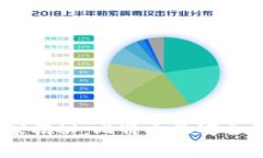 bianoti专家独家揭秘：比特