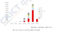 专家独家揭秘：你应该放