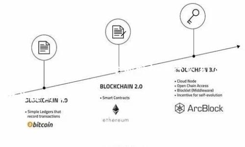 为了帮助您更好地了解如何在TP钱包（TP Wallet）中兑换以太坊（ETH），我们可以分几个部分来详细说明这个过程。这将包括TP钱包的概述、兑换ETH的步骤、注意事项以及常见问题。以下是详细介绍。

TP钱包概述
TP钱包是一款广受欢迎的去中心化钱包，支持多种加密货币的存储、转账和兑换。将其视为一个安全的存储空间，您的数字资产在这里得到很好的保护。同时，TP钱包还提供了便捷的兑换功能，允许用户在不同的加密货币之间进行转换。对于喜欢以太坊的用户，TP钱包提供了简单的途径来实现兑换。

兑换ETH的步骤
接下来，我将逐步指导您如何在TP钱包中兑换ETH。

h4第一步：下载并安装TP钱包/h4
首先，确保您已在手机上下载并安装TP钱包。如果您已经安装了，可以直接跳到下一步。如果没有，可以去应用商店搜索“TP Wallet”，下载并安装。安装完成后，打开应用并创建一个新钱包或导入已有的钱包。记得将助记词或私钥妥善保管，以确保您的资产安全。

h4第二步：充值资金/h4
为了进行兑换，您需要确保TP钱包中有足够的资金。您可以通过多种方式充入资金，比如用法币购买或从其他钱包转入。如果您打算用比特币（BTC）等其他加密货币兑换ETH，请确保这些币种在您的钱包中。

h4第三步：选择兑换功能/h4
登录TP钱包后，找到“兑换”或“交易”选项，点击进入。这通常在主界面的菜单中很容易找到。一旦进入兑换界面，您会看到可用的加密货币列表。

h4第四步：选择兑换的币种/h4
在兑换界面，您需要选择您希望兑换的币种。例如，如果您想把比特币换成以太坊，就选择比特币作为兑换币种。在另一个下拉菜单中选择以太坊（ETH）作为目标币种。

h4第五步：输入兑换金额/h4
输入您想要兑换的金额。TP钱包会自动计算出相应的以太坊数量。在这个过程中，您也可以看到实时的汇率信息，如果您对汇率不满意，可以等待或者调整金额。

h4第六步：确认交易/h4
在确认交易之前，请仔细核对您输入的信息，确保没有错误。确认无误后，点击“确认交易”按钮。TP钱包会显示一条提示，告知您此次交易的手续费和预计的交易时间。

h4第七步：监控交易状态/h4
提交交易后，您可以在钱包的“交易记录”中查看兑换的进度。根据网络的拥挤程度，交易可能会在几分钟内完成，如果网络繁忙，也可能需要更长时间。说真的，耐心点，交易完成后您会看到兑换成功的信息。

注意事项
在进行ETH兑换时，您需要注意以下几点：

ul
    li确保网络连接正常，避免因断网导致交易失败。/li
    li留意交易费用，确保您的钱包中有足够的余额来支付手续费。/li
    li保持软件的更新，确保钱包的安全性和功能的完整性。/li
    li如果您是初学者，建议小额交易，以降低风险。/li
/ul

常见问题解答
以下是一些用户在使用TP钱包兑换ETH时可能会遇到的问题以及解答：

h41. TP钱包可以兑换哪些币种？/h4
TP钱包支持多种主流币种的兑换，包括比特币（BTC）、以太坊（ETH）、Ripple（XRP）等。您可以在兑换界面查看所有支持的币种。

h42. 兑换需要多长时间？/h4
交易的时间主要取决于区块链网络的拥堵程度。通常情况下，交易能够在几分钟内完成，但在网络繁忙时，可能需要更长时间。

h43. 如果交易失败，我该怎么办？/h4
如果交易失败，您可以查看交易记录，了解失败的原因。如果是因为网络问题，可以重新发起交易。如果余额不足，则需要先充值。

h44. TP钱包安全吗？/h4
TP钱包采用了多重安全机制来保护用户的资产。确保您不与他人分享私钥或助记词，不要在公共Wi-Fi环境下进行敏感操作，以减少风险。

总结
总的来说，在TP钱包中兑换以太坊是一个简单而安全的过程。只要按照这些步骤操作，您就能轻松实现币种交换。记得保持对市场的关注，以便在合适的时机进行交易。只要记住安全第一，使用TP钱包的优惠功能您将能享受到便捷的数字资产管理体验。

理解了如何在TP钱包中兑换ETH后，您是否觉得这笔交易不再那么复杂呢？希望以上信息能对您有所帮助！有任何疑问或建议，欢迎随时交流！

TP钱包, 兑换ETH, 加密货币/guanjianci