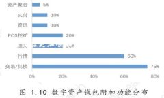 在讨论可以将资产转入T