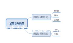 比特币钱包数字加密专家