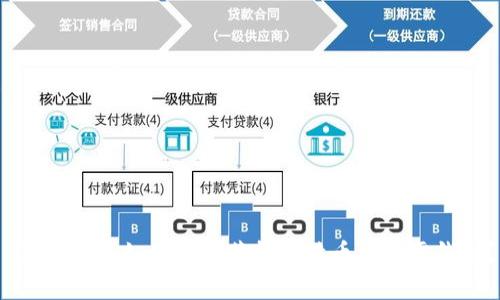 专家揭秘：如何独家获得比特币而无需钱包？