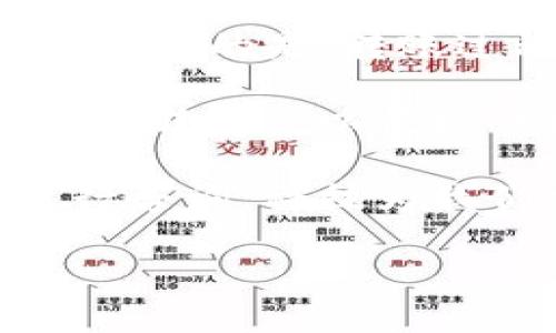 要将TP钱包里的资金提到交易所，你可以按照以下步骤进行操作。请注意，每个交易所的操作界面可能会有所不同，因此具体的步骤可能会稍有变化。以下是一个一般性的指南。

1. 确定交易所和账户
首先，你需要确保你已经在某个交易所（比如币安、火币、OKEx等）创建了账户，并且完成了KYC认证（如果需要的话）。如果你还没有注册交易所账户，可以根据自己的需求选择一个信誉良好的平台进行注册。

2. 获取交易所的钱包地址
登录到你的交易所账户，找到“充值”或“提现”页面。选择你想要转入的加密货币，并点击“生成充值地址”或“获取地址”按钮。这将会给你一个独特的钱包地址。这是你从TP钱包转账所需要的地址。

3. 打开TP钱包
打开你的TP钱包，确保你已经登录，钱包中有足够的余额可供转账。同时，确保你的网络连接正常，以避免转账过程中出现问题。

4. 选择转账
在TP钱包中寻找“转账”或“发送”功能，点击进入。接下来，你需要填写将要发送的金额和刚才在交易所获取的钱包地址。仔细确认地址是否正确，因为加密货币转账一旦发送，无法撤回。

5. 选择合适的转账费用
在TP钱包中，有些情况下你可以选择转账的费用。通常，较高的费用可以让转账更快被确认。你可以根据自己的需求来选择。有些钱包允许你自定义网络费用，反之亦然。

6. 确认转账
在确认无误后，你可以点击“确认”或“发送”按钮。此时，TP钱包会提示你输入密码或者进行生物识别（如指纹识别）以确认这笔交易。筹备好所需的安全验证信息。

7. 查看交易状态
转账后，你可以在TP钱包中查看交易的状态，通常是“待处理”状态。一旦交易被区块链网络确认，状态会变更为“完成”。

8. 查询交易所账户
最后，返回到你的交易所账户，查看钱包余额是否已更新。一般情况下，充值会在几分钟到数小时内到账，具体时间取决于网络拥堵情况和所选择的币种。

总结
把TP钱包里的钱提到交易所其实是一个相对简单的过程，只要按照以上步骤操作即可。但是，常常需要注意的是，转账过程中的地址是否正确、转账费用的选择等。这些都将直接影响到账的速度与成功率。

说真的，有时候在转账过程中的紧张心情是可以理解的，尤其是当你在关注行情的时候，想要尽快把资金转过来以便抓住机会。总之，保持冷静，仔细操作，不就可以顺利完成了嘛！

如果你有更多的疑问，或者在操作过程中遇到问题，随时可以查阅交易所的支持文档或者联系客服进行咨询。科技为我们提供了方便，但有时候操作上的小失误也可能导致资金的损失。所以，保持谨慎、仔细操作最为关键！

希望这个指引能帮助到你，让你愉快地进行交易！