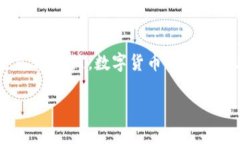 提取OKEx（或OK交易所）上