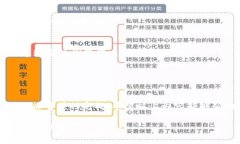 要从IM钱包转移资金到TP钱