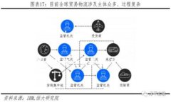 当你在使用TP钱包（Token