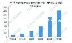 推荐国内外比特币钱包，