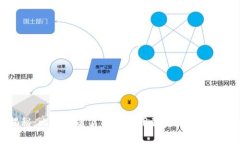 专家揭秘：比特币菜鸟钱