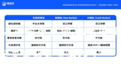 t p钱包是一个数字货币钱