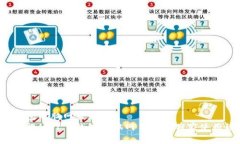 t p钱包电脑网页版   专家