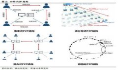 专家分享：比特币钱包客